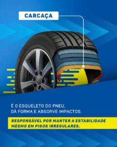 Você sabia que um pneu tem muito mais tecnologia do que pareceCada camada tem uma função essenci (1)