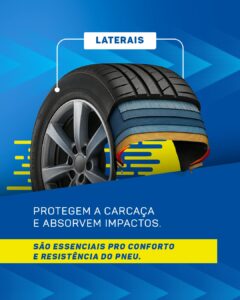 Você sabia que um pneu tem muito mais tecnologia do que pareceCada camada tem uma função essenci (4)
